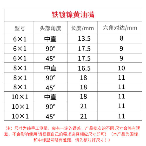 国标挖机黄油嘴头黄油咀m6注油嘴接头黄油枪配件大全嘴头枪头枪嘴-图2