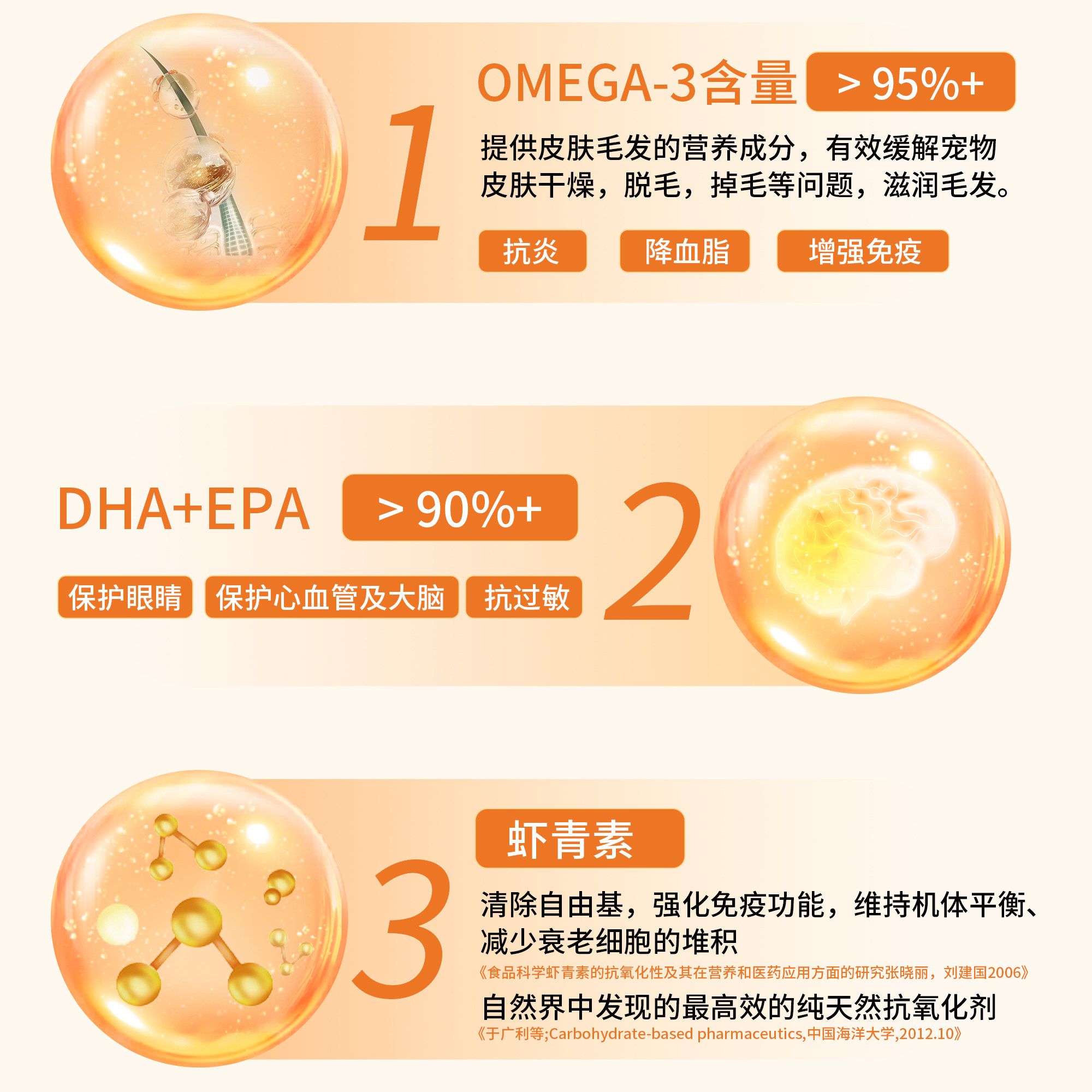 派澳思IFOS5星认证虾青素深海精粹鱼油猫狗通用美毛护肤防掉毛,淘宝优惠券,粉丝福利购,淘宝优惠卷