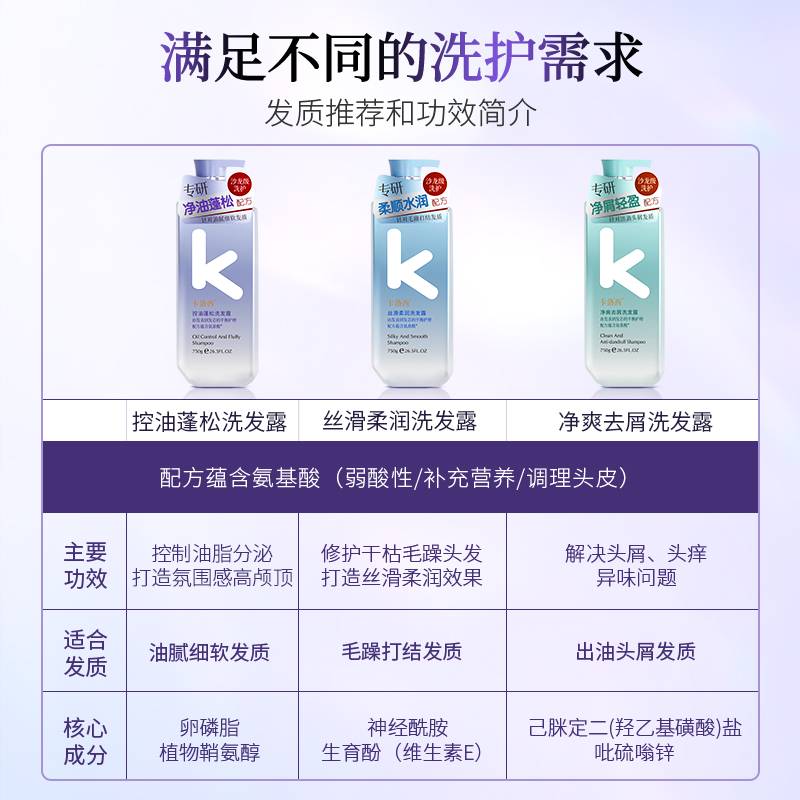 【直播推荐】卡洛西氨基酸洗发水蓬松控油去屑柔顺清洁洗发露