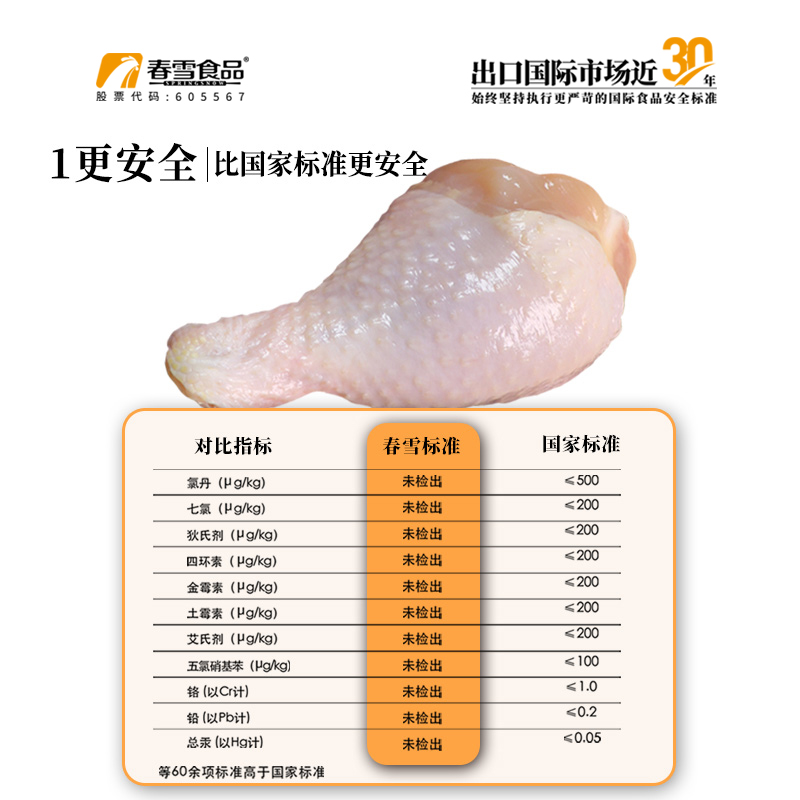 春雪鸡小腿鲜冻冰鲜冻生琵琶腿鸡腿新鲜冷冻批发鸡肉生鲜肉