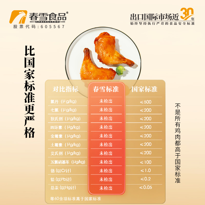 春雪尖叫霸气大鸡腿空气炸锅食材早餐烤战斧奥尔良手枪腿半成品鸡