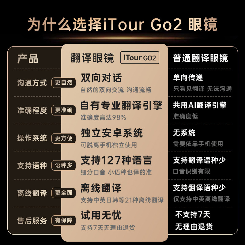 iTour亲爱的翻译官AR翻译眼镜实时翻译同传在线翻译英语AI智能 - 图0