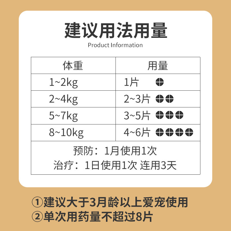 华畜狗狗猫咪驱虫药体内驱虫宠物专用小狗幼猫狗打虫药阿苯达唑片,淘宝优惠券,粉丝福利购,淘宝优惠卷