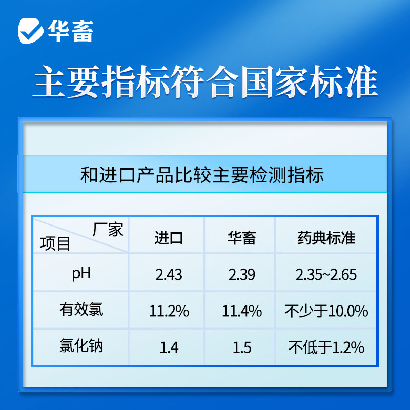 华畜过硫酸氢钾消毒剂兽用复合物粉猪场非瘟鸡舍消毒液养殖场专用,淘宝优惠券,粉丝福利购,淘宝优惠卷
