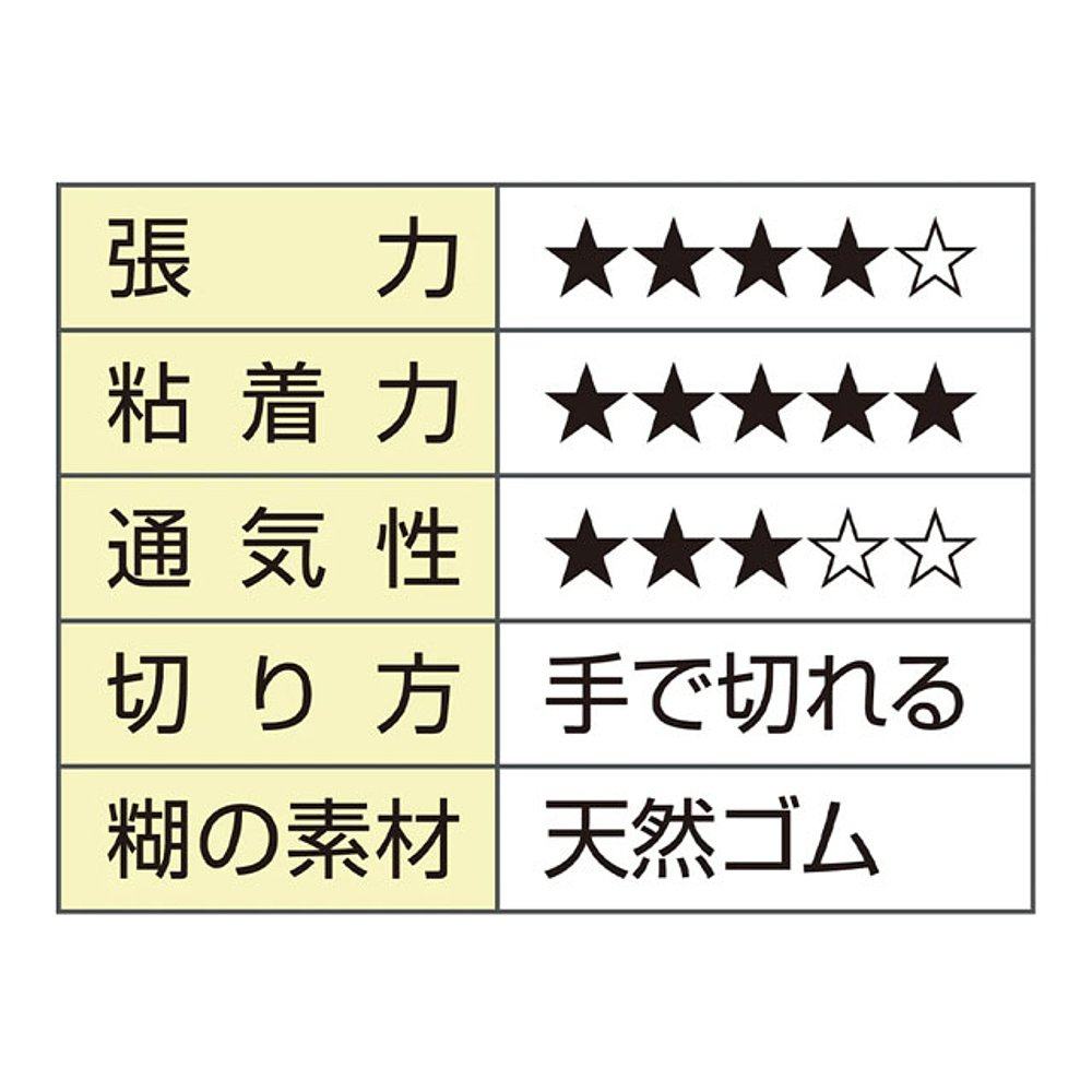 日本直邮Mueller White Pro 胶带 宽度 38 毫米 32 130105MJ 胶带,淘宝优惠券,粉丝福利购,淘宝优惠卷