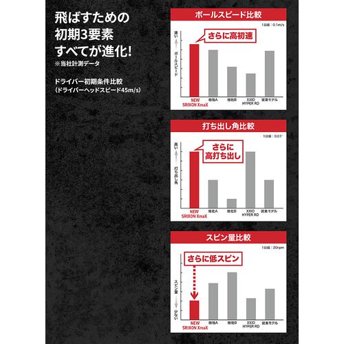 日本直邮邓禄普 SRIXON XmaX 2026 新款高尔夫球1 打（12 个球 + - 图3