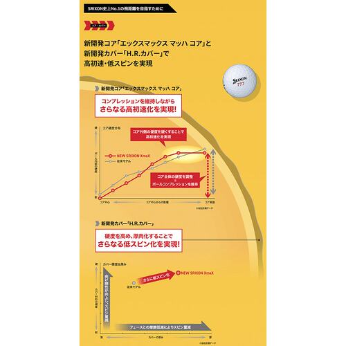 日本直邮邓禄普 SRIXON XmaX 2026 新款高尔夫球1 打（12 个球 + - 图1