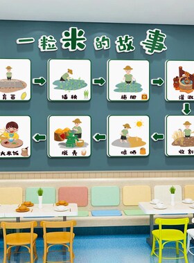 幼儿园环创主f题墙成品托管班文化墙面装饰食堂餐厅一粒米的故事