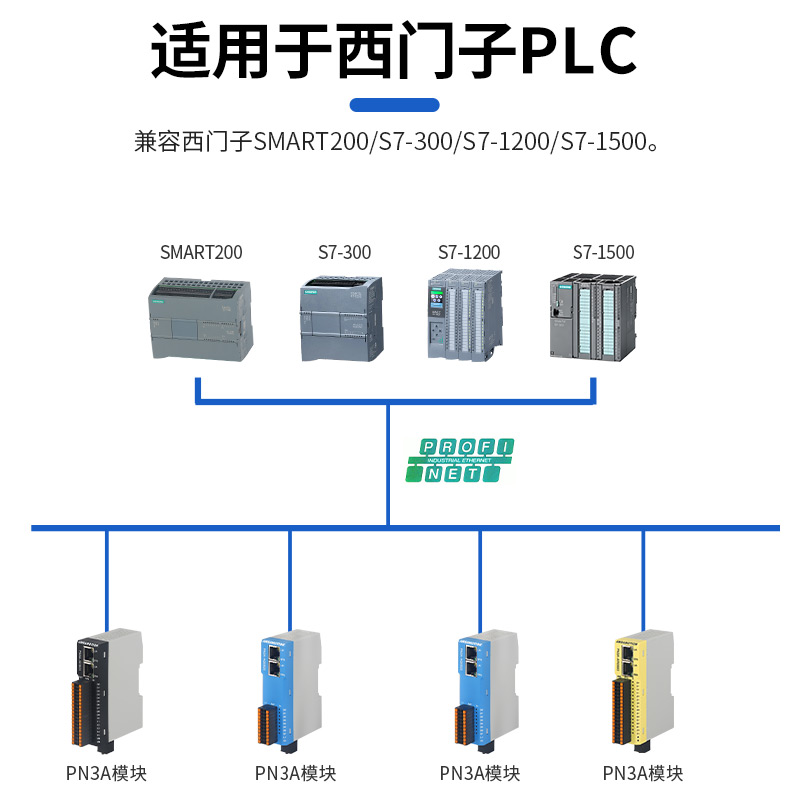 艾莫迅ProfiNET远程io模块PN分布式总线开关模拟量主从站通讯网关 - 图0