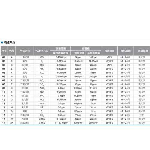 便携式气体检测报警仪  型号SG911-SNG350-CO 库号M60849 - 图2