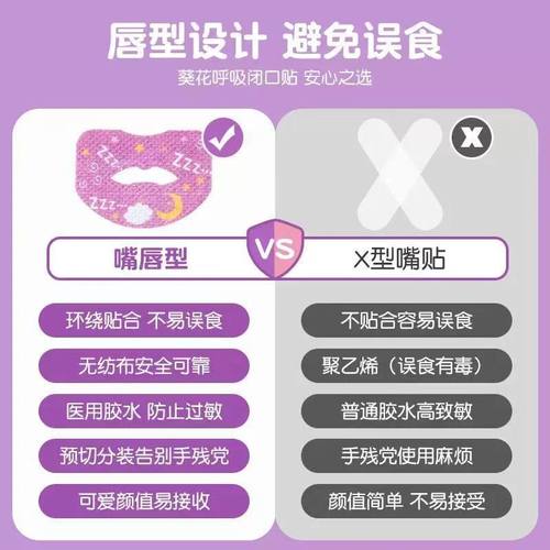 口呼吸矫正贴防封嘴睡觉封口贴儿童睡眠嘴唇嘴巴闭合胶布闭嘴神器 - 图0