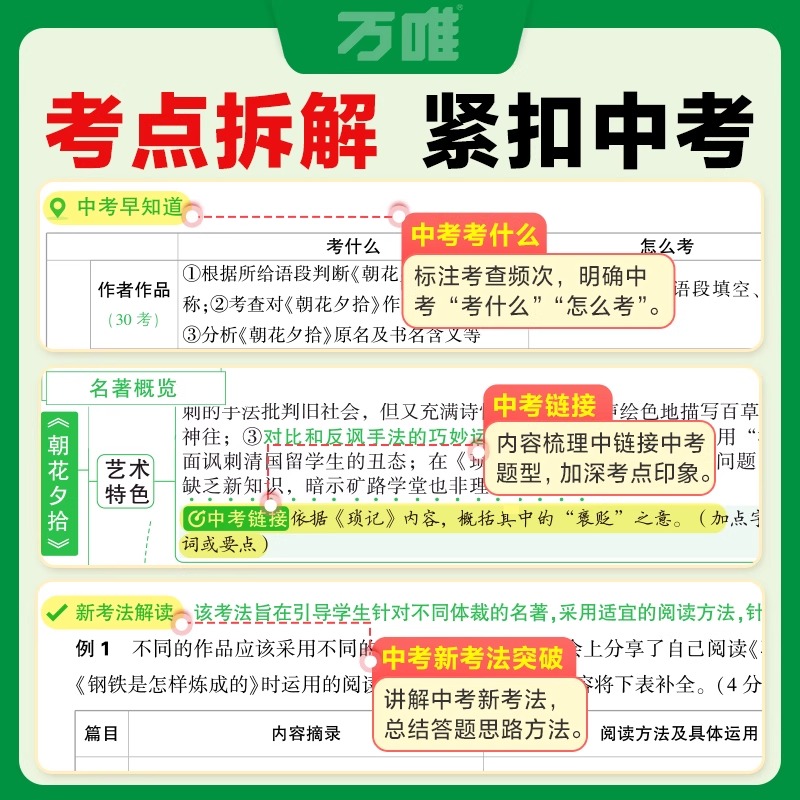 2026版万唯初中名著阅读与中考新考法必读十二本名著导读考点精练经典常谈语文阅读理解专项训练初一二三上册全套课本总复习资料 - 图2