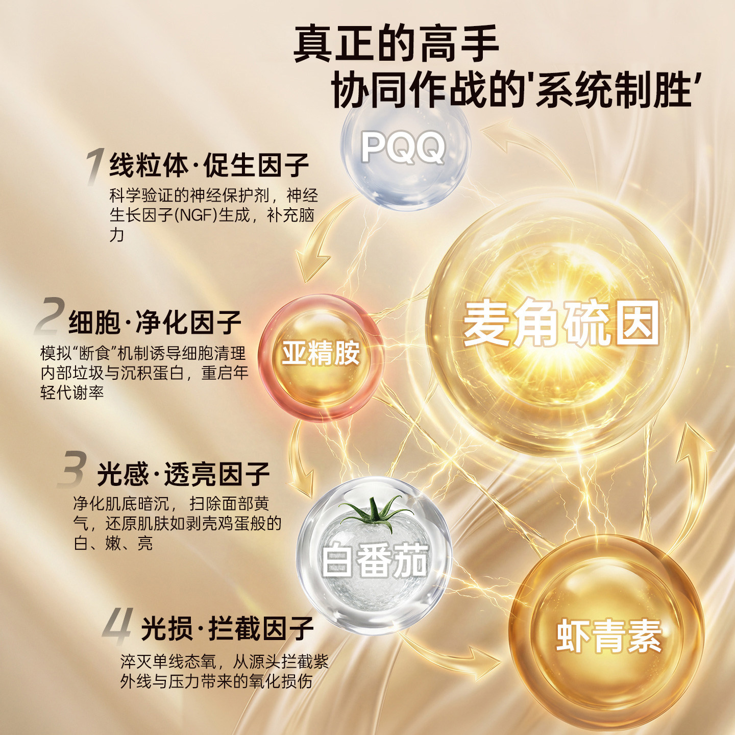 Ciyive麦角硫因时光瓶EGT胶囊美国进口PQQ焕颜年轻态正品旗舰店