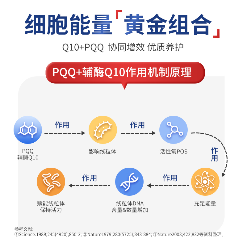 Drdaisy高含量辅酶q10软胶囊203mg心脏辅酶Q10线粒体PQQ备孕60粒
