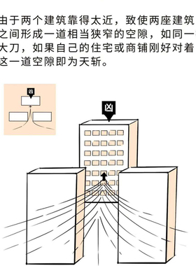【已祝福】户型优化家居布局客厅餐厅卧室厨房卫生间办公室摆件