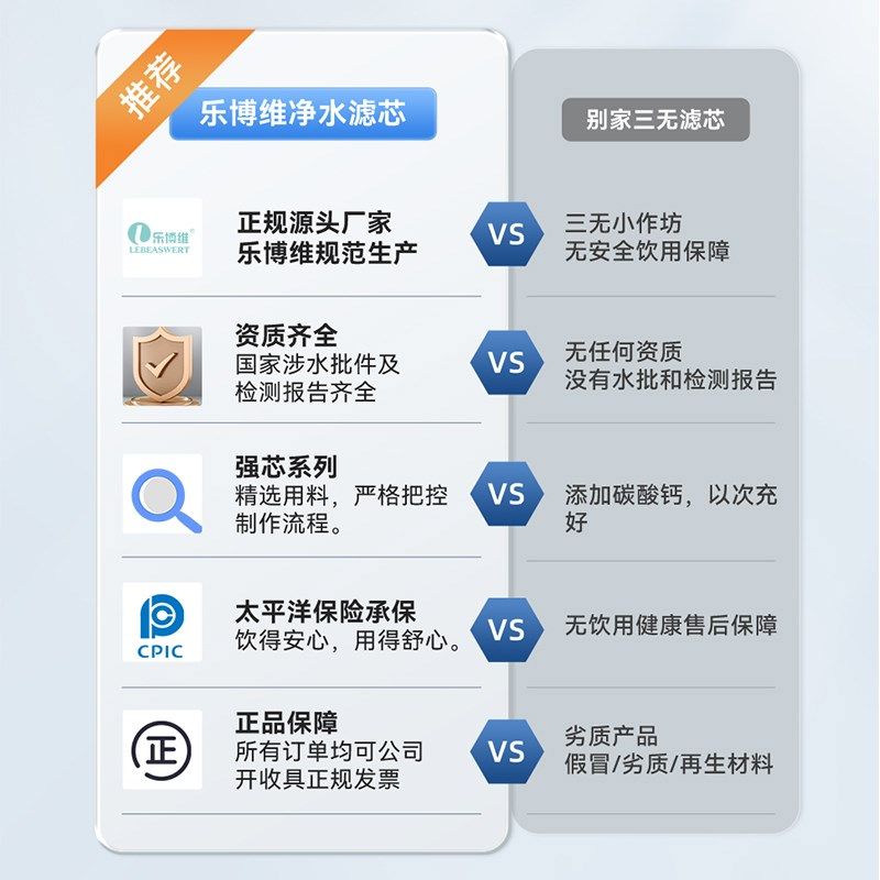 乐博维适配苏宁极物净水器滤芯小Biu/R5G00-W1PPC复合RO反渗透膜