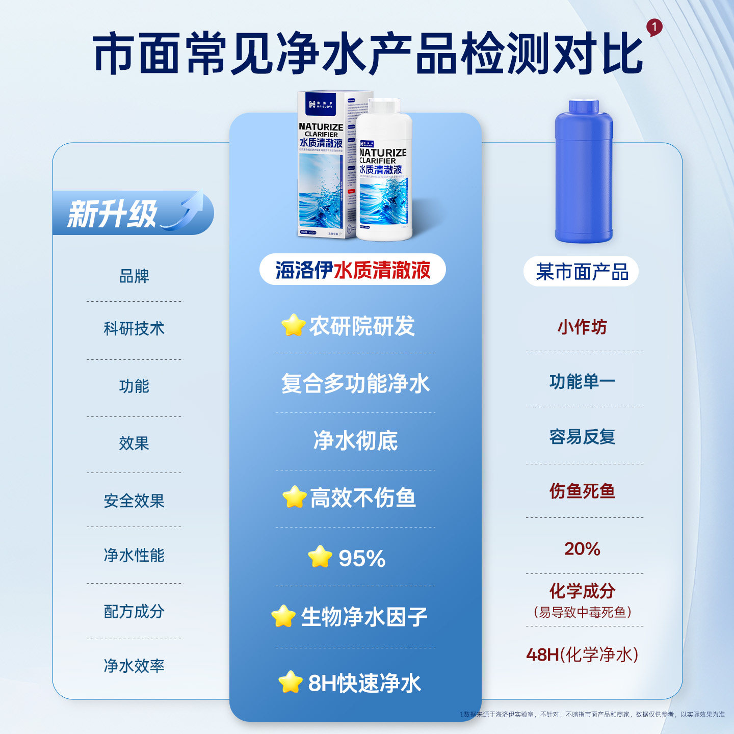 鱼缸净水剂一滴清水质清澈液特清净化水杀菌清洁剂净水王鱼缸专用,淘宝优惠券,粉丝福利购,淘宝优惠卷