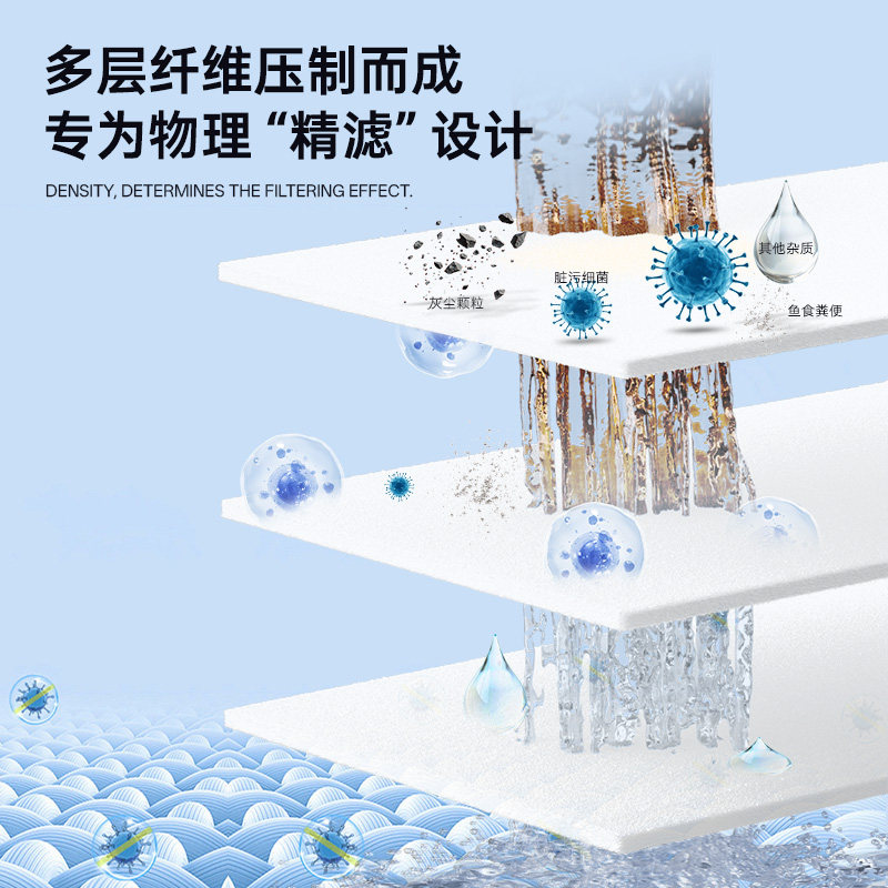 鱼缸上滤过滤棉超滤棉专用过滤器材料高密度净化白海绵生化棉滤材,淘宝优惠券,粉丝福利购,淘宝优惠卷