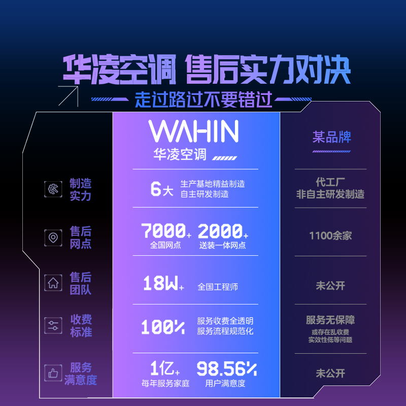 华凌空调双排神机大1.5匹35N8HE1Pro家用智能挂机超一级能效变频