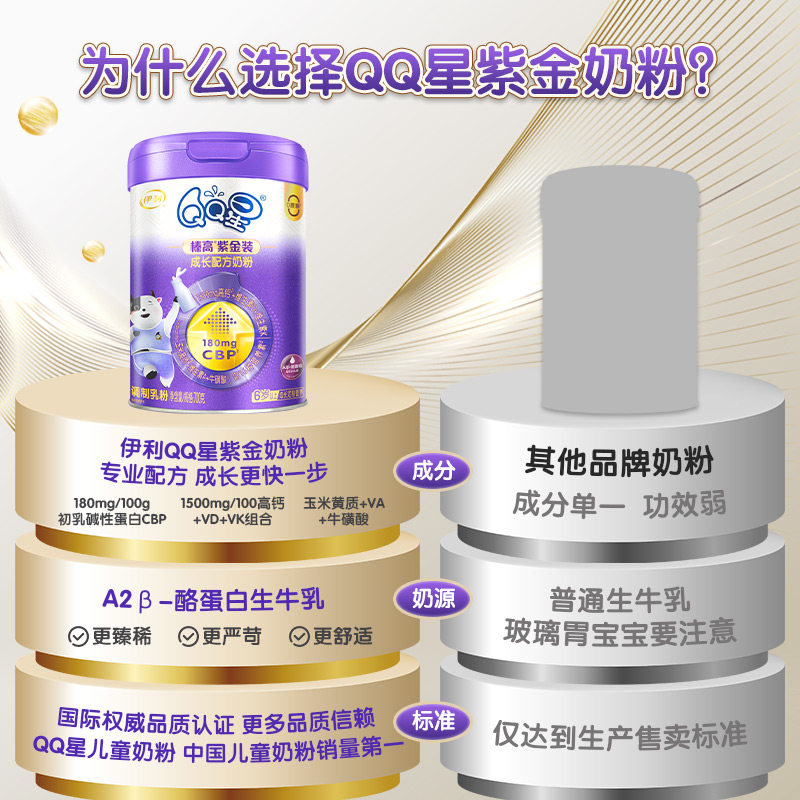 伊利QQ星儿童成长奶粉A2β-酪蛋白高钙榛高紫金装3岁以上700g*1罐