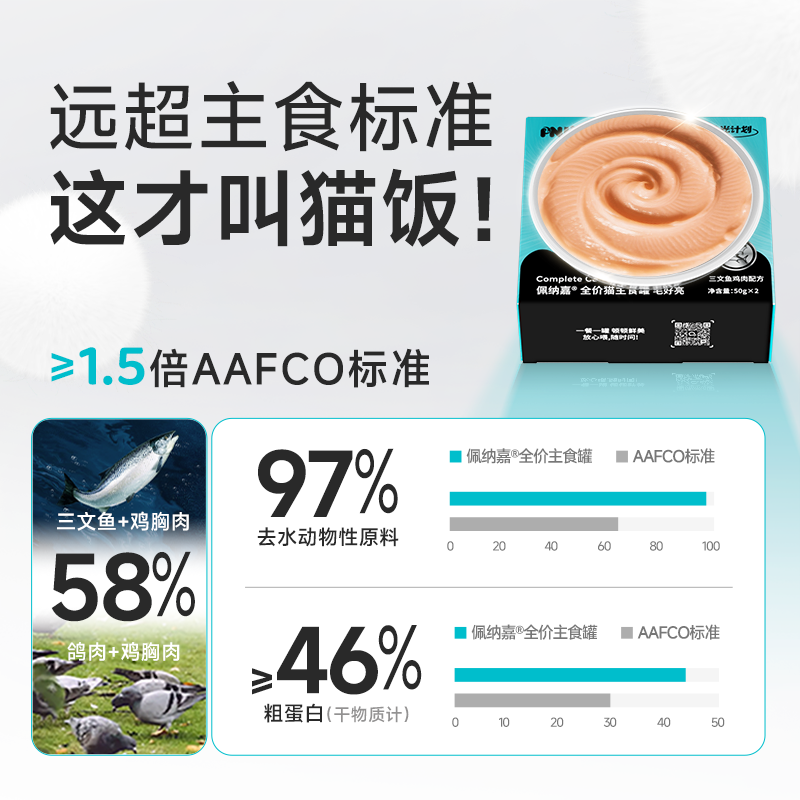 PNJ佩纳嘉猫罐头主食罐美毛补水磷虾油幼猫成猫全价湿粮非零食罐,淘宝优惠券,粉丝福利购,淘宝优惠卷