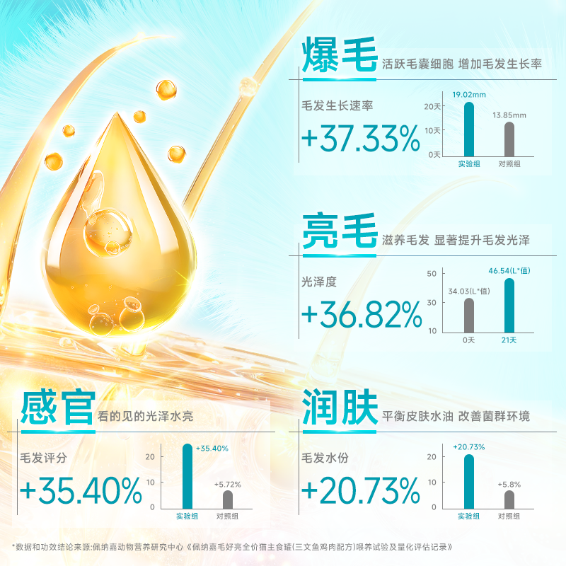 PNJ佩纳嘉猫罐头主食罐美毛补水磷虾油幼猫成猫全价湿粮非零食罐,淘宝优惠券,粉丝福利购,淘宝优惠卷