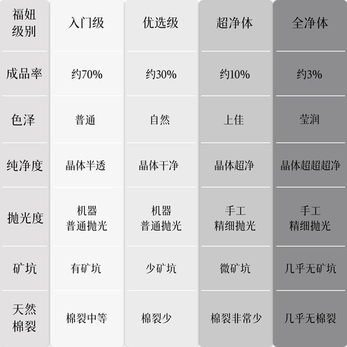天然净体白水晶散珠圆珠单颗DIY手工串珠手链项链半成品饰品配件 - 图3