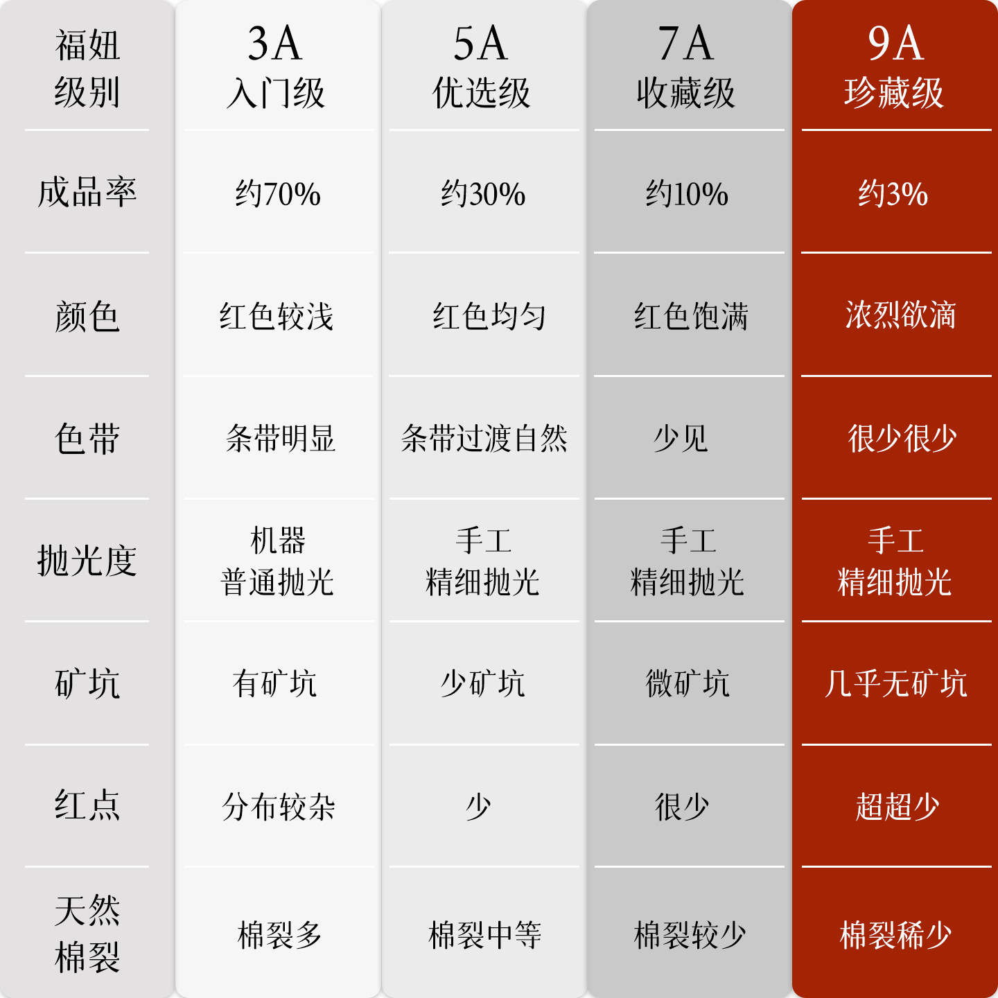 天然樱桃红南红玛瑙散珠子diy饰品手工配件串珠单珠圆珠手工串珠,淘宝优惠券,粉丝福利购,淘宝优惠卷