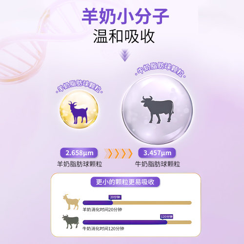 亲纯牧语亲纯A2高钙A2β-酪蛋白益生菌配方羊奶粉成人高蛋白 - 图2