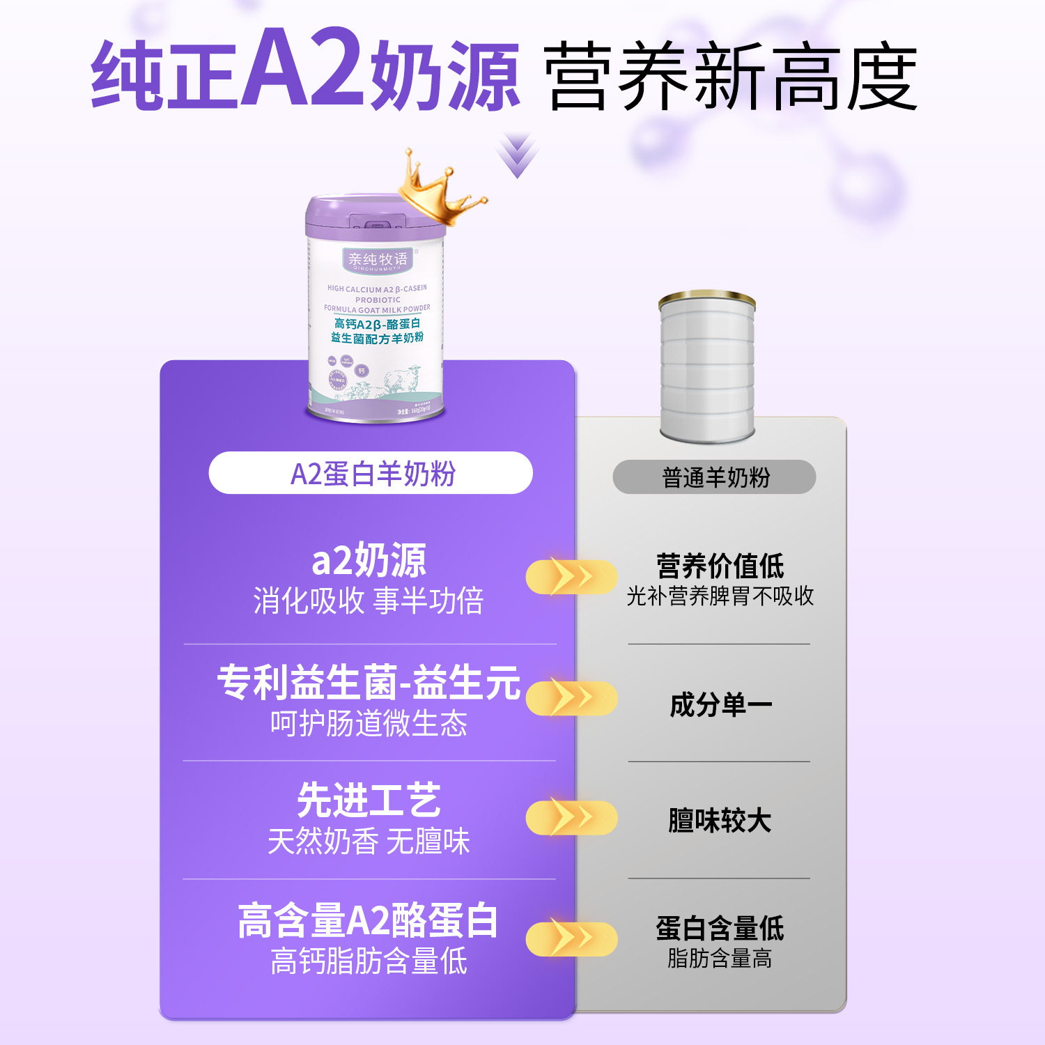 亲纯牧语亲纯A2高钙A2β-酪蛋白益生菌配方羊奶粉好吸收高蛋白,淘宝优惠券,粉丝福利购,淘宝优惠卷