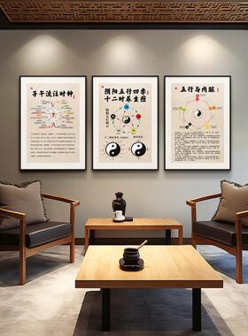 中医养生馆形象墙装饰画子午流注挂图中医院文化墙面布置诊室壁画