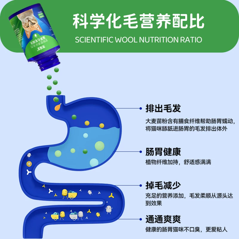 [猫草片猫咪化毛球片温和排毛猫咪专用化毛膏猫草粒调理肠胃排毛球]