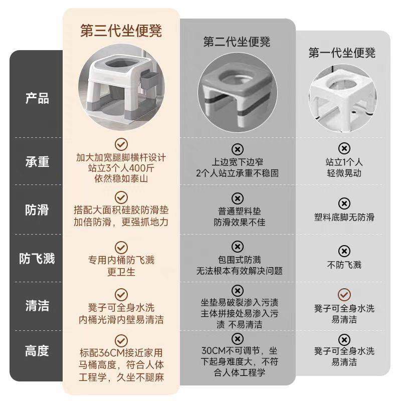 蹲便改坐便椅家用蹲厕辅助凳子坐架老人孕妇上厕所便携式蹲坑神器,淘宝优惠券,粉丝福利购,淘宝优惠卷