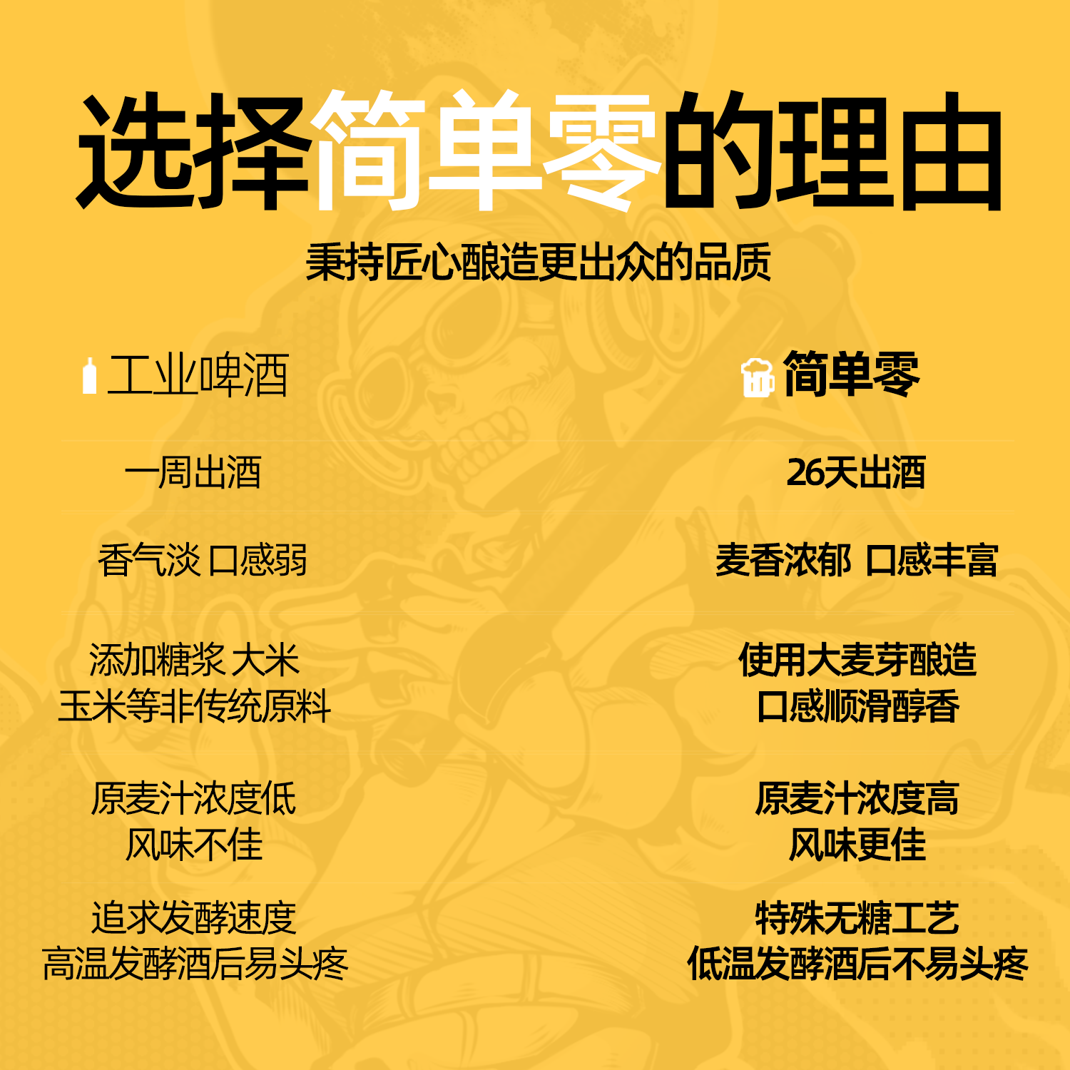 【6种口味组合 京东上门】0糖0脂0碳水无糖精酿啤酒组合装