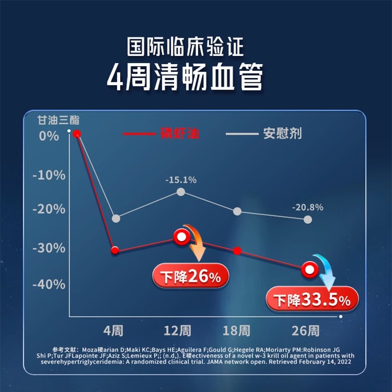 保元德南极磷虾油凝胶糖果60粒/瓶加量装中老年磷虾油直供 - 图1