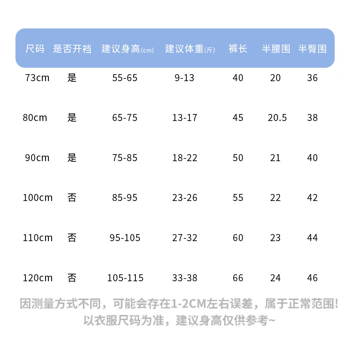 图 5
