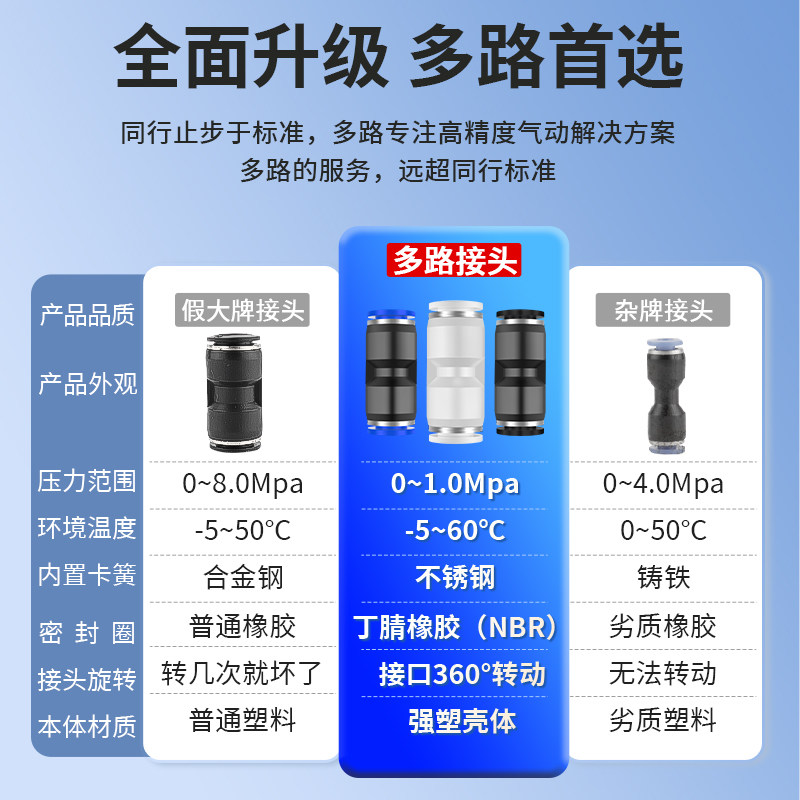 气动快速接头PU直通PG PEG PW变径PE PY三通气管快插4 6 8 10-8mm,淘宝优惠券,粉丝福利购,淘宝优惠卷