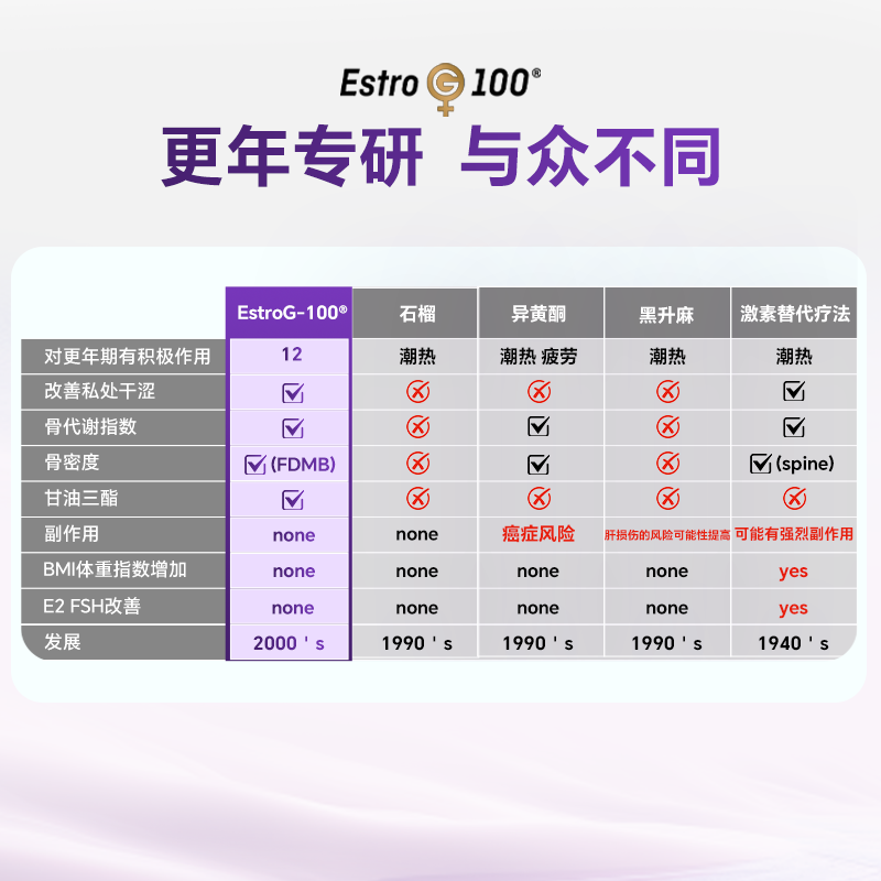 德国进口menoelle更年期膳食补充剂不含激素卵巢保养缓衰老基础款