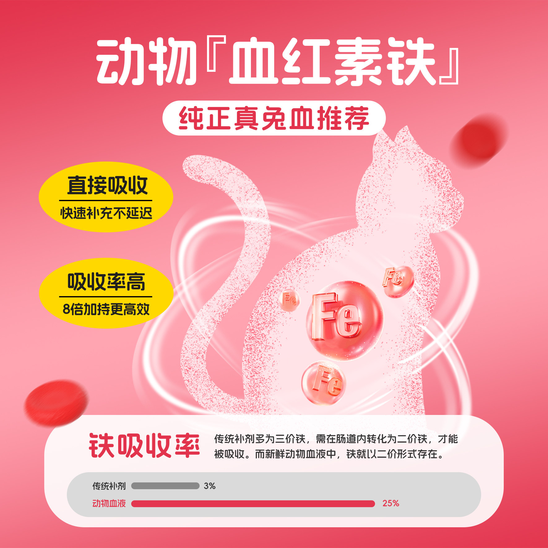 猫咪冻干零食兔血鸡肉块营养补充剂宠物猫狗用保健品宠物用品猫粮,淘宝优惠券,粉丝福利购,淘宝优惠卷