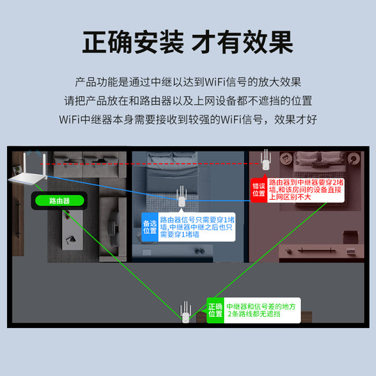 Daerwen WIFI signal amplifier booster amplifier wireless repeater to wired Gigabit 1200M router network amplifier booster 5G dual-band computer through wall home expansion