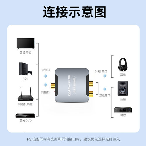 达而稳 同轴转接器音频转换器光纤转接头AUX电视输出音频线音响双莲花电视机转接头 - 图3