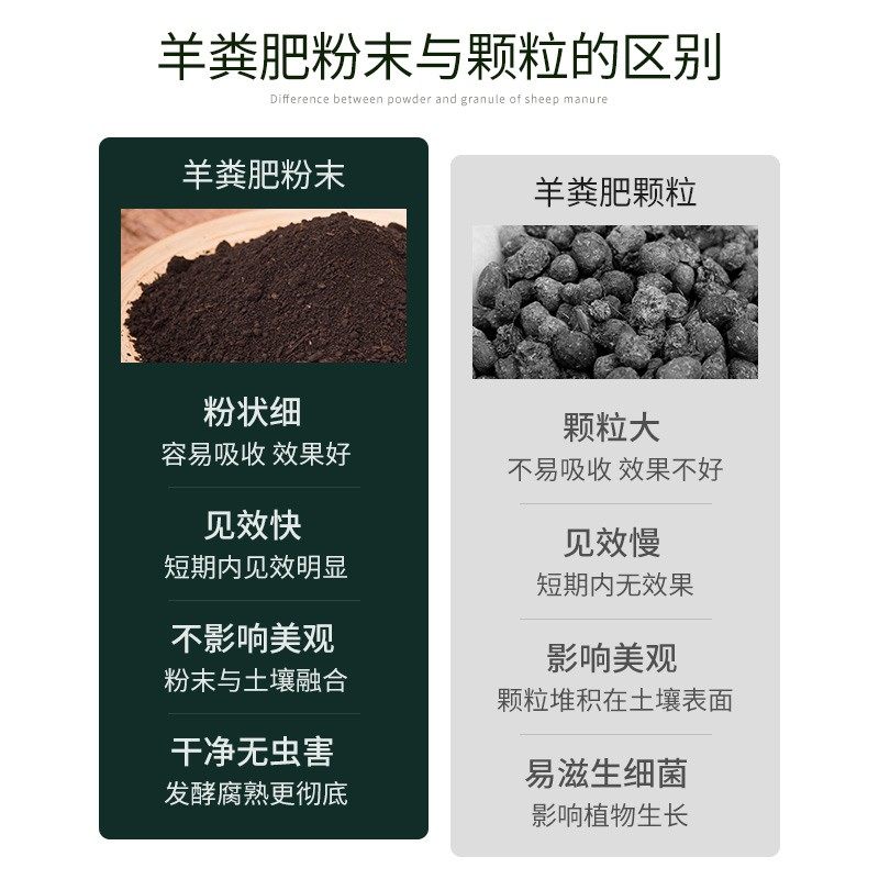 纯羊粪高温发酵羊粪花卉月季专用肥盆栽植物通用养花肥料鸡粪种菜,淘宝优惠券,粉丝福利购,淘宝优惠卷