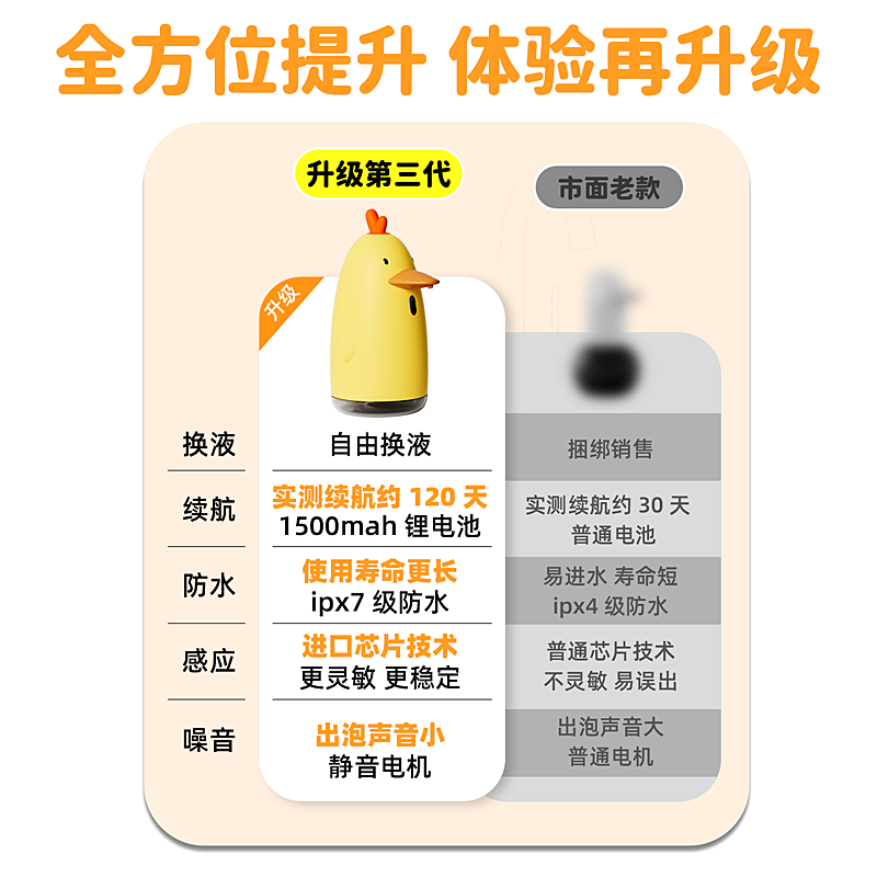 洗手液自动感应器儿童出泡沫洗手机智能全电动起泡器家用式皂液器,淘宝优惠券,粉丝福利购,淘宝优惠卷