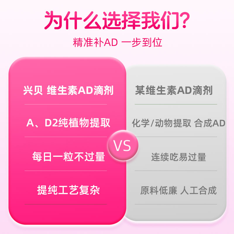 兴贝维生素AD滴剂(胶囊型）婴幼儿一岁以上维a维d促钙吸收D2宝宝