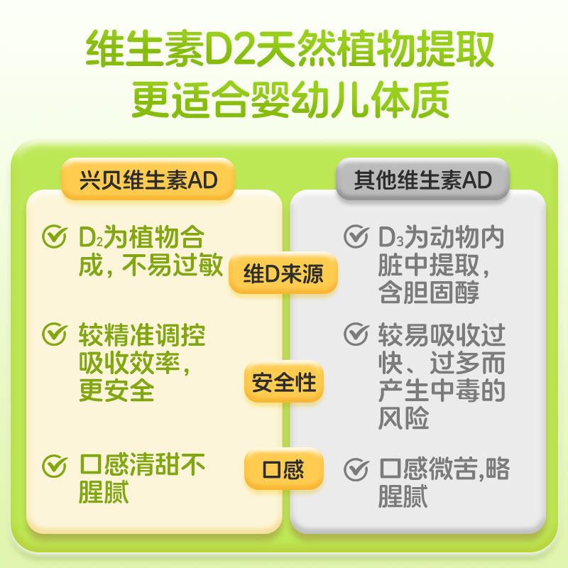 兴贝维生素ad滴剂50粒一岁以下婴幼儿促钙吸收AD同补官方旗舰店