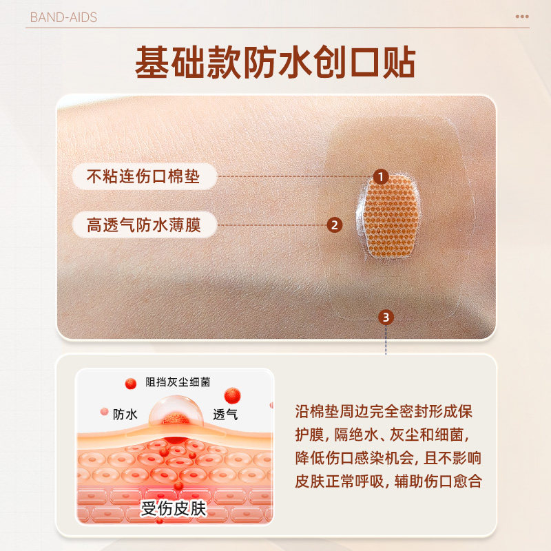3M水胶体防水透气 人工皮创可贴 医用无菌伤口愈合贴吸收伤口渗液
