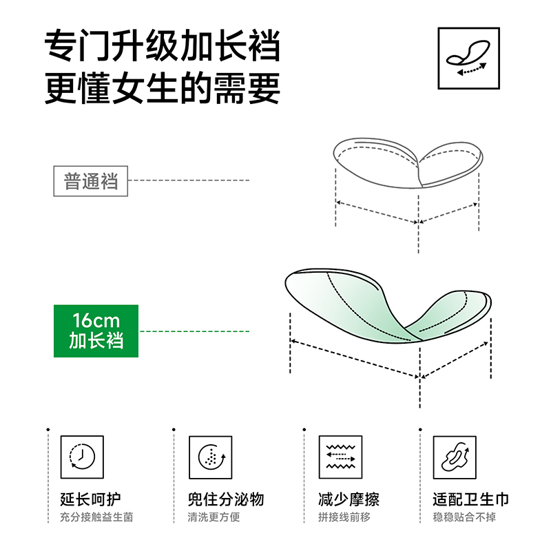 妇炎洁内裤女2025新款抗菌中高腰加长纯棉底裆无痕全包臀三角裤