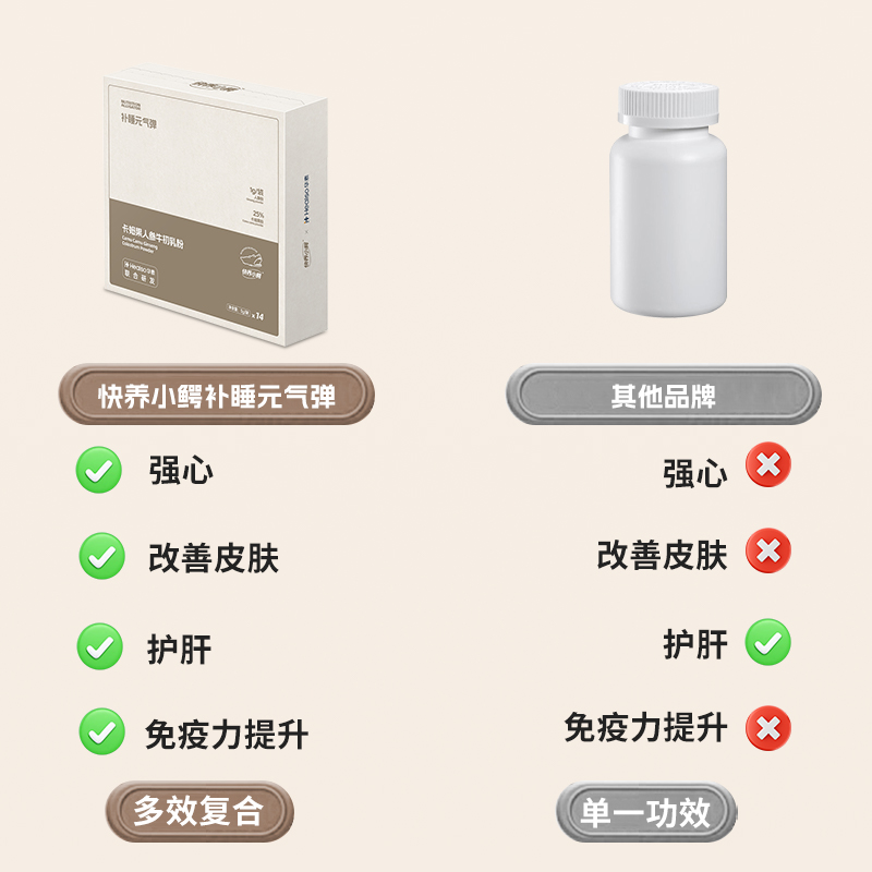 快养小鳄补睡元气弹人参卡姆果牛初乳粉华素熬夜粉代餐饱腹食品