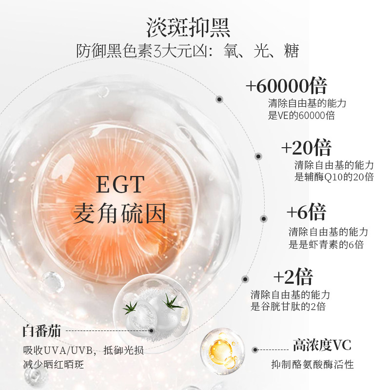MixPower高纯度麦角硫因pqq精华白番茄美白口服时光胶囊海外进口,淘宝优惠券,粉丝福利购,淘宝优惠卷