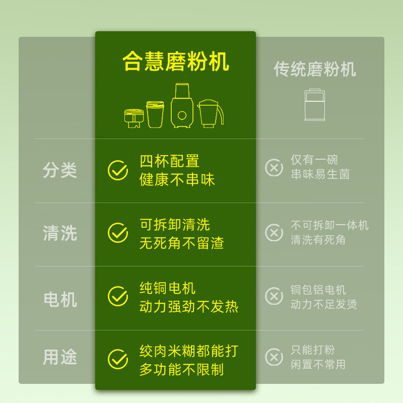 磨粉绞肉机家用超细打粉杯多功能研磨干湿两用五谷杂粮破壁器小型,淘宝优惠券,粉丝福利购,淘宝优惠卷